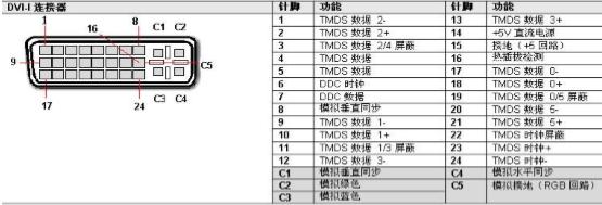 接口簡介4