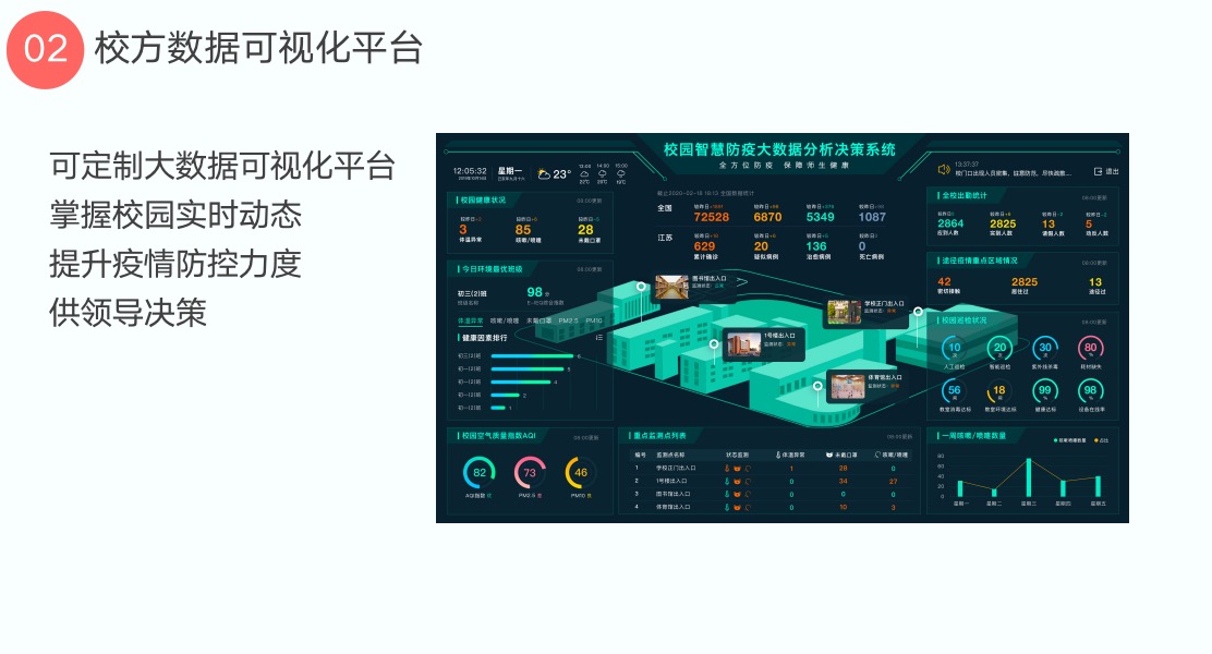 華視智慧空間