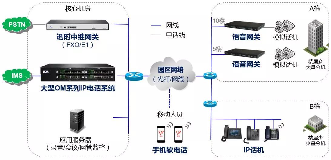 華視智慧辦公空間 華視智慧辦公空間