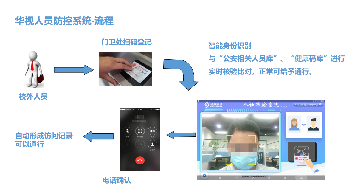 華視智慧辦公空間 華視智慧辦公空間