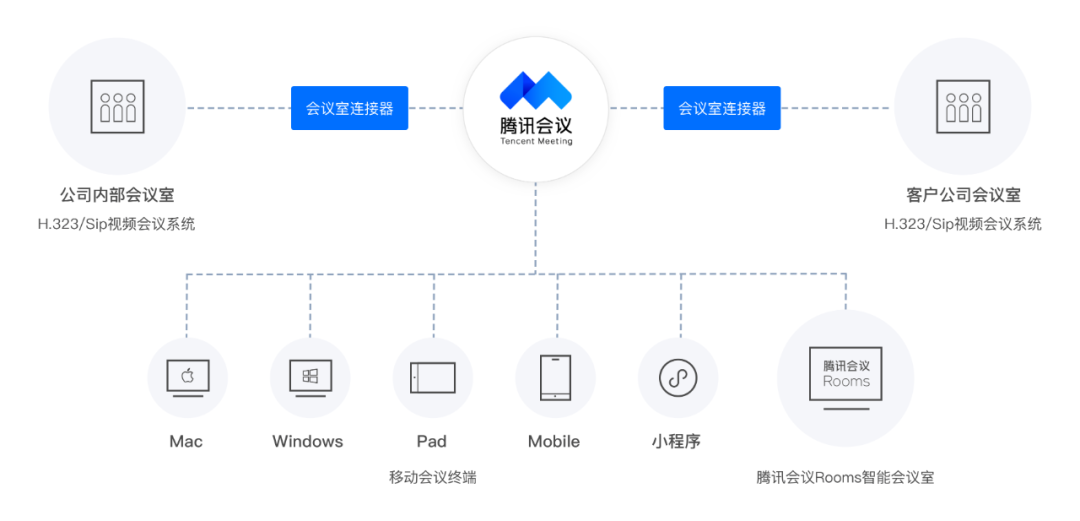 華視智慧辦公空間