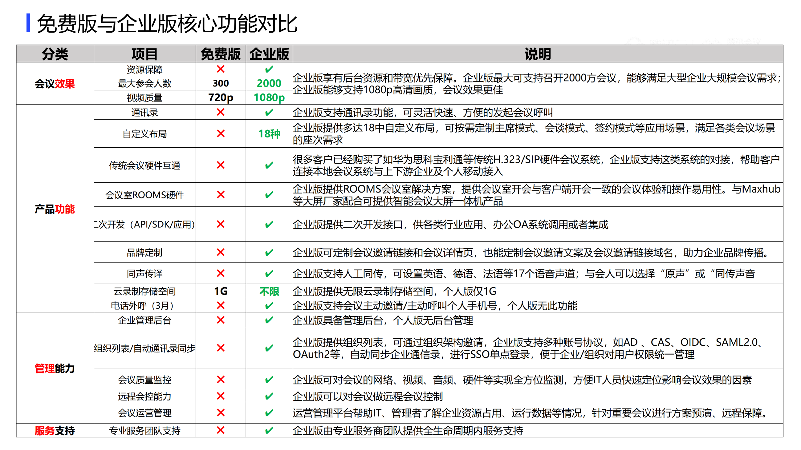 華視智慧辦公空間