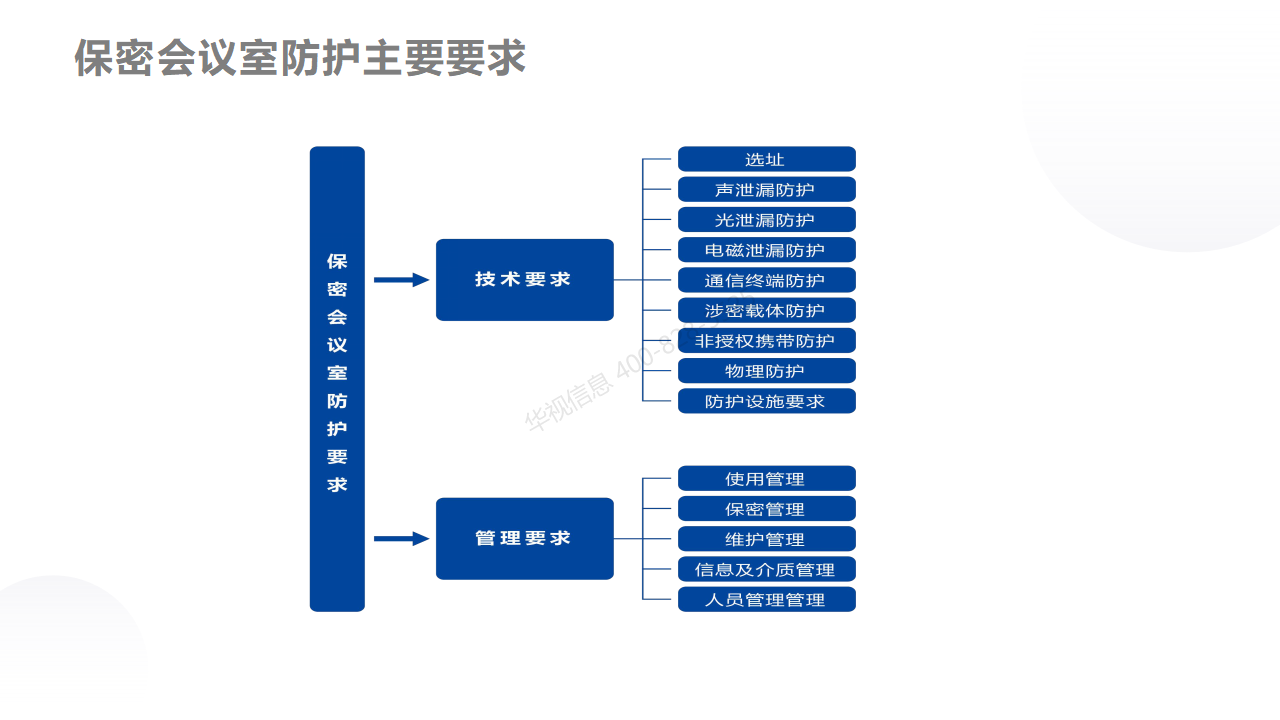 華視智慧空間