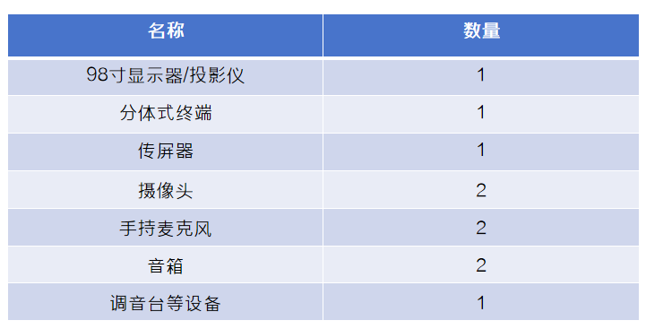 華視智慧辦公空間