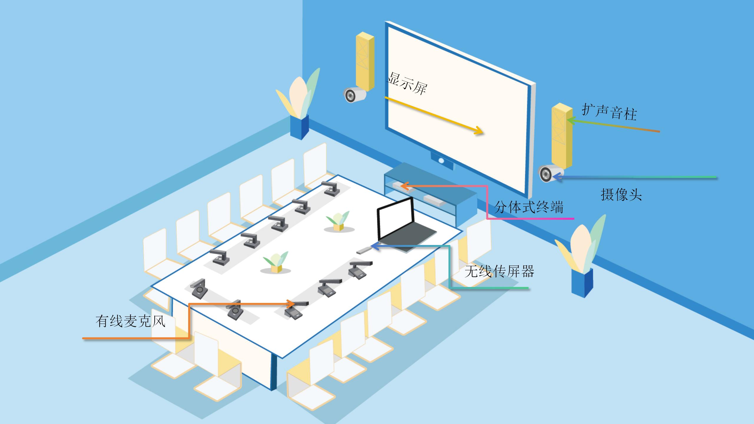 華視智慧辦公空間
