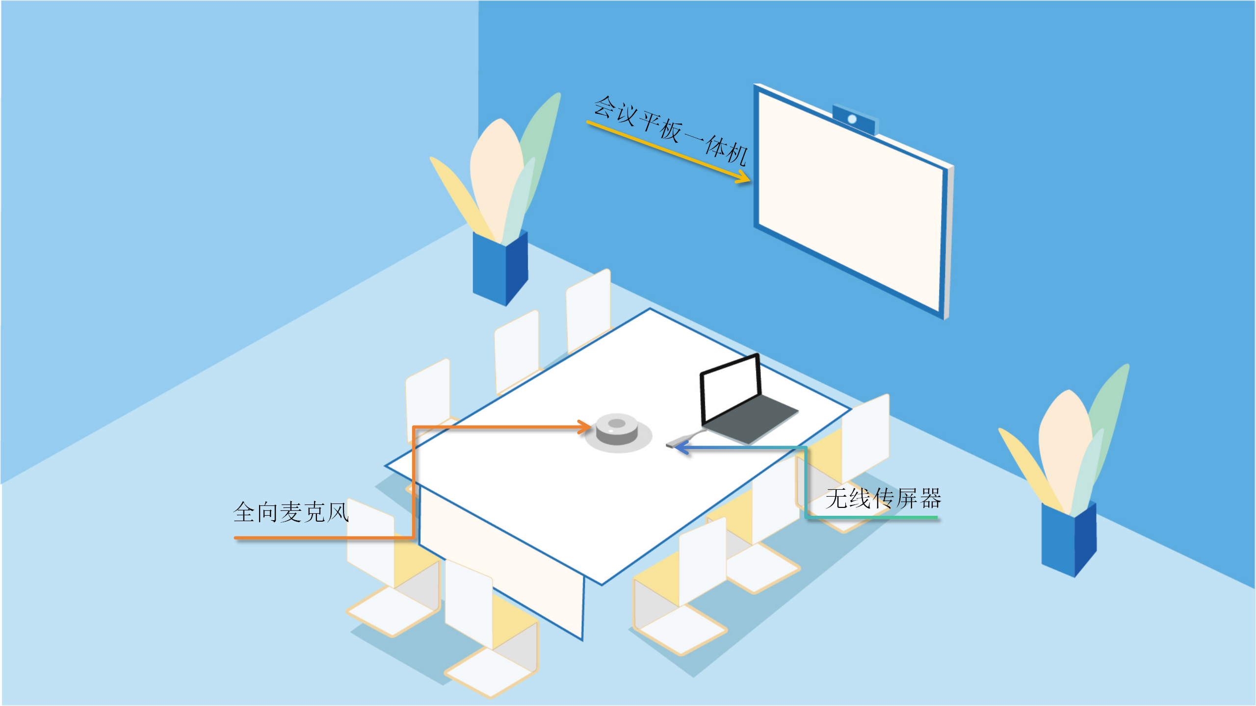華視智慧辦公空間
