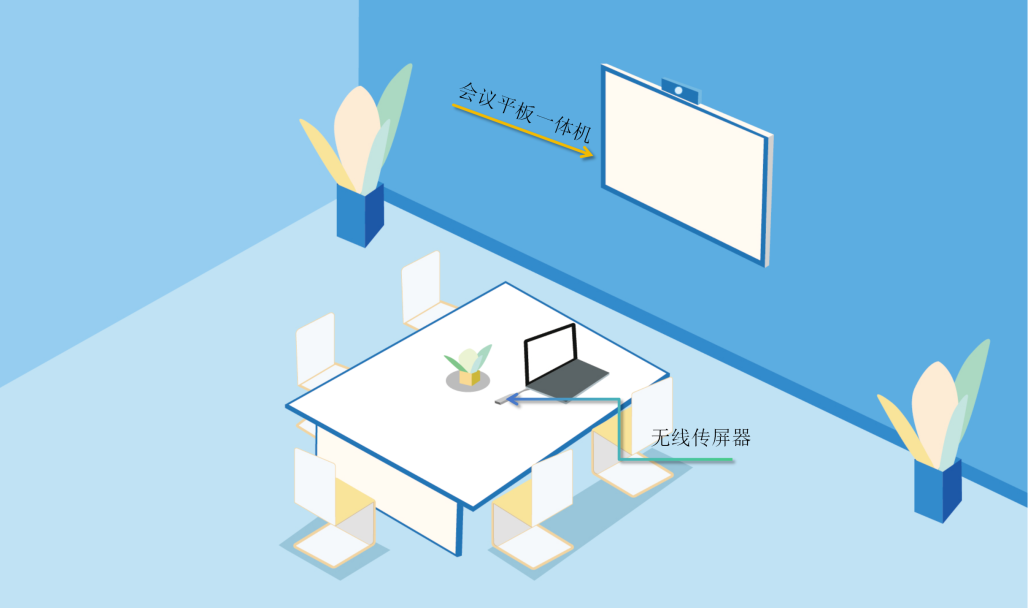 華視智慧辦公空間