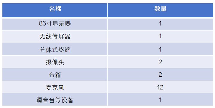 華視智慧辦公空間