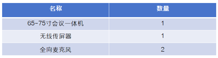華視智慧辦公空間