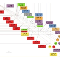 顯示分辨率簡介