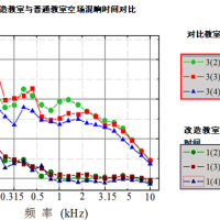 關(guān)注學(xué)生健康，教室聲環(huán)境，你注意到了嗎？