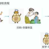 學校人員管控系統解決方案