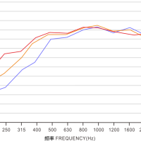 空間簡易建聲方案-調諧板
