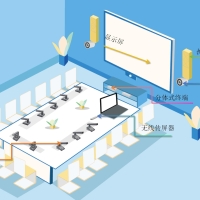 不同規模會議室如何配置視頻會議設備，確保高效溝通無障礙？